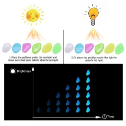 25 pieces / 50 pieces - glow in the dark garden pebblesSolar lighting