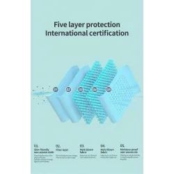 FFP2 - KN95 - PM2.5 - antibacterial protective mouth / face mask - 5-layer - reusable - 10 / 20 / 50 / 100 piecesMouth masks