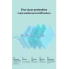 FFP2 - KN95 - PM2.5 - antibacterial protective mouth / face mask - 5-layer - reusable - 10 / 20 / 50 / 100 piecesMouth masks