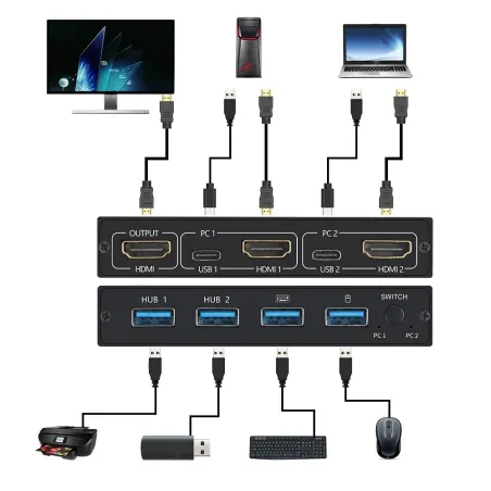 KVM 4K switch splitter - HDMI - USB - shared monitor - with 2 portsSplitters