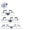 Ceiling / wall lamp - rotatable - 360 degree adjustable - GU10 base - stainless steelWall lights