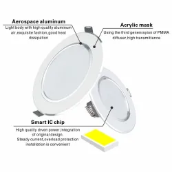 LED ceiling light - recessed round lamp - 5W / 9W / 12W / 15W / 18W - AC 220V-240V - 1 pieceCeiling lights