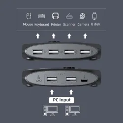 KVM switch - USB 2.0 / 3.0 - for Windows 10 / PC / keyboard / mouse / printer - sharing / pairingHDMI switchers