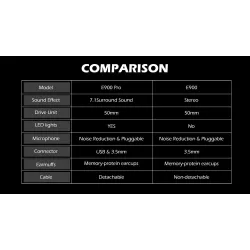 Gaming headset - wired headphones - with microphone - E900/E900 ProHeadsets