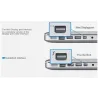 Mini Displayport to HDMI - adapter - 3 in 1 Thunderbolt - converterHDMI switchers
