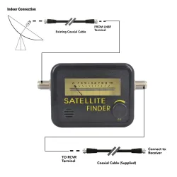 Original Satfinder - satellite finder - signal meter - digital signal amplifierSatellite Receiver