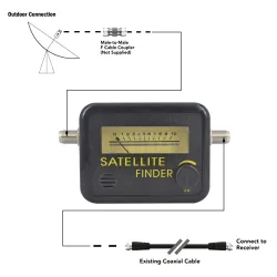 Original Satfinder - satellite finder - signal meter - digital signal amplifierSatellite Receiver