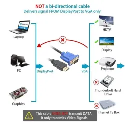 HDTV - HDMI male to VGA - HD-15 male - 15Pin - adapter - cable - 1080P - 1.8mCables