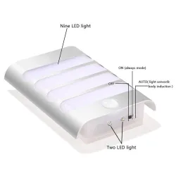 Led wall light with PIR motion sensorWall lights