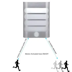 Led wall light with PIR motion sensorWall lights
