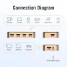 5 in 1 & 3 in 1 out - 4K HDMI switcherHDMI switchers